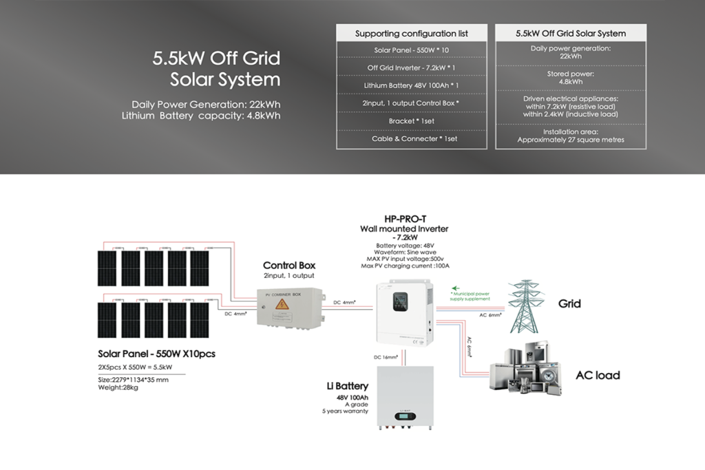 5.5kW Off Grid Solar System